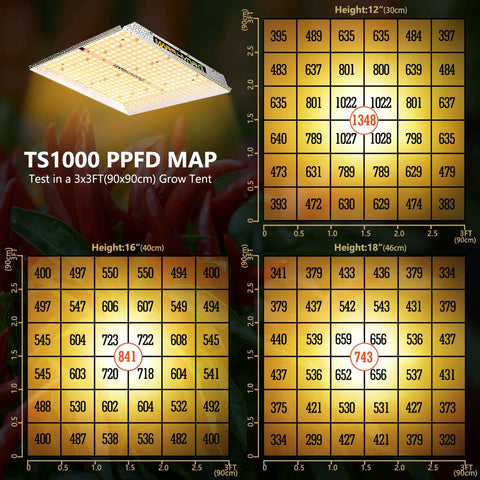 Mars Hydro LED Grow Light – Full Spectrum Hydroponic Indoor Plant Lighting - with TS1000 | Sold by Uncle Wiener's Wholesale