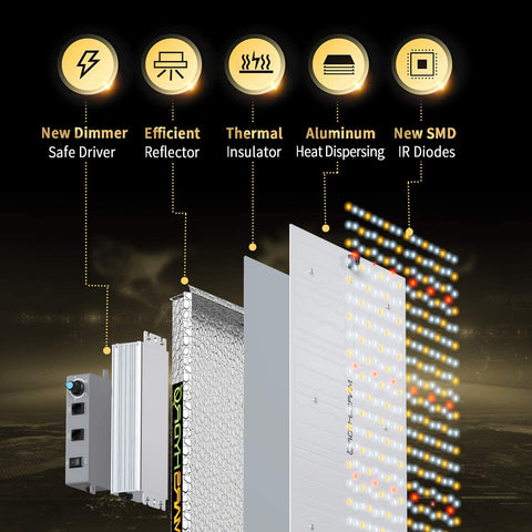 Mars Hydro LED Grow Light – Full Spectrum Hydroponic Indoor Plant Lighting - with TS2000 | Sold by Uncle Wiener's Wholesale