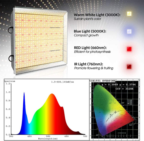 Mars Hydro LED Grow Light – Full Spectrum Hydroponic Indoor Plant Lighting - with TS2000 | Sold by Uncle Wiener's Wholesale