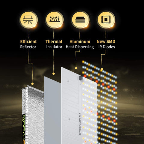 Mars Hydro LED Grow Light – Full Spectrum Hydroponic Indoor Plant Lighting - with TS600 | Sold by Uncle Wiener's Wholesale