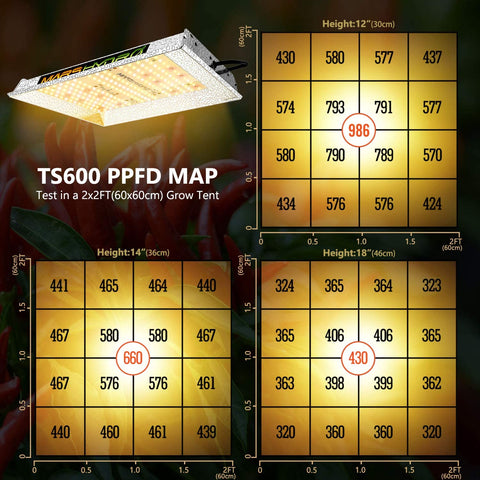 Mars Hydro LED Grow Light – Full Spectrum Hydroponic Indoor Plant Lighting - with TS1000 | Sold by Uncle Wiener's Wholesale