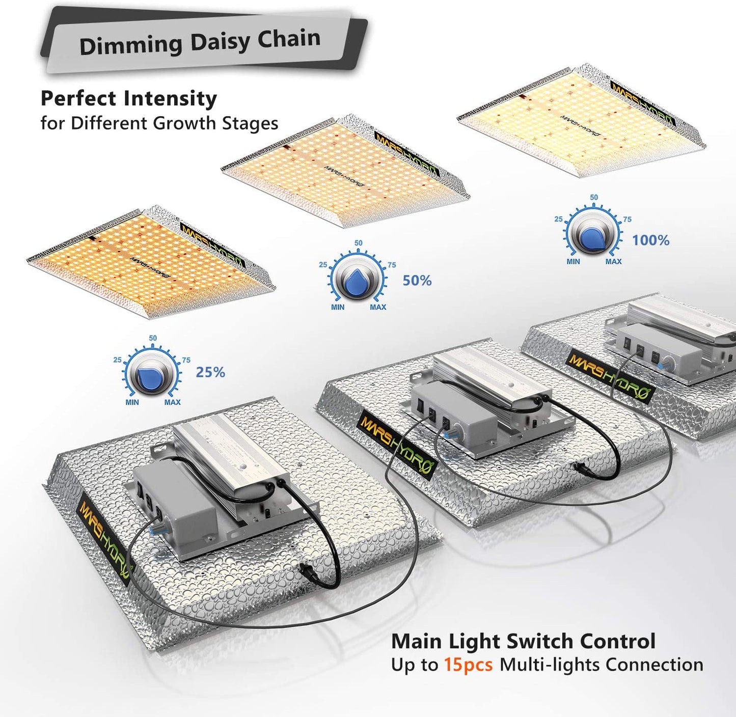 Mars Hydro LED Grow Light – Full Spectrum Hydroponic Indoor Plant Lighting - with TS1000 | Sold by Uncle Wiener's Wholesale