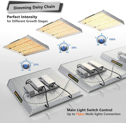Mars Hydro LED Grow Light – Full Spectrum Hydroponic Indoor Plant Lighting - with TS2000 | Sold by Uncle Wiener's Wholesale