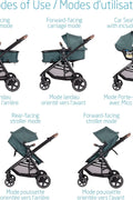 Maxi Cosi Zelia Max 5 - in - 1 Modular Travel System, Carraige Mode, Reversible Toddler seat, Use from Birth, Mico Infant car seat (Included), Dark Grey - with | Sold by Uncle Wiener's Wholesale