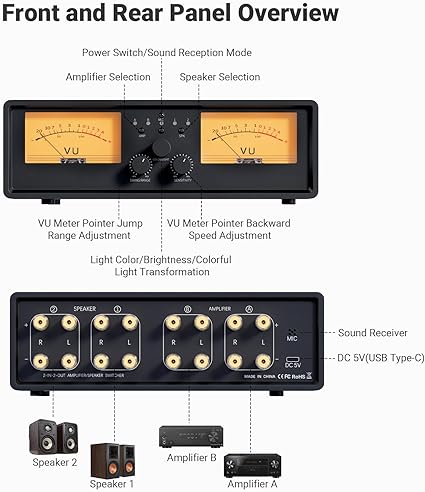NEOHIPO ET30 Amplifier Speaker Selector Switch Box 2 In 2 Out with Dual VU Meter Display - with | Sold by Uncle Wiener's Wholesale