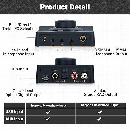NEOHIPO H1 USB Gaming DAC Headphone Amplifier Mini Hi Fi Digital to Analog Converter for PC and PS5 - Electronics with | Sold by Uncle Wiener's Wholesale