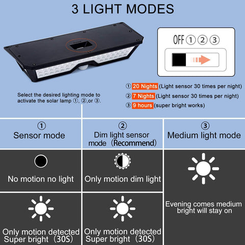 New 10W Motion Sensor LED Security Light – Outdoor Waterproof Floodlight for Home & Garage JY1813 - with | Sold by Uncle Wiener's Wholesale