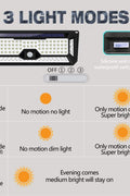 New 10W Motion Sensor LED Security Light – Outdoor Waterproof Floodlight for Home & Garage JY1813 - with | Sold by Uncle Wiener's Wholesale
