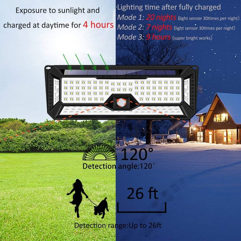New 10W Motion Sensor LED Security Light – Outdoor Waterproof Floodlight for Home & Garage JY1813 - with | Sold by Uncle Wiener's Wholesale