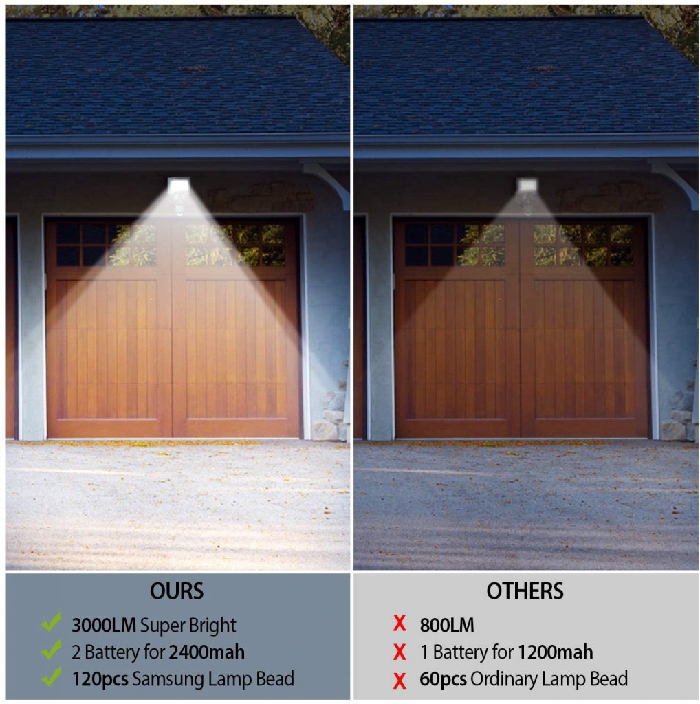 New 120 LED Solar Motion Sensor Flood Light – Outdoor Waterproof Security Lamp 117526 - with | Sold by Uncle Wiener's Wholesale