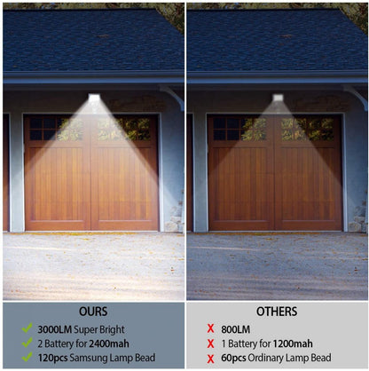 New 120 LED Solar Motion Sensor Flood Light – Outdoor Waterproof Security Lamp 117526 - with | Sold by Uncle Wiener's Wholesale