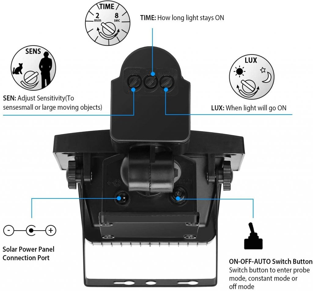 New 120 LED Solar Motion Sensor Flood Light – Outdoor Waterproof Security Lamp 117526 - with | Sold by Uncle Wiener's Wholesale