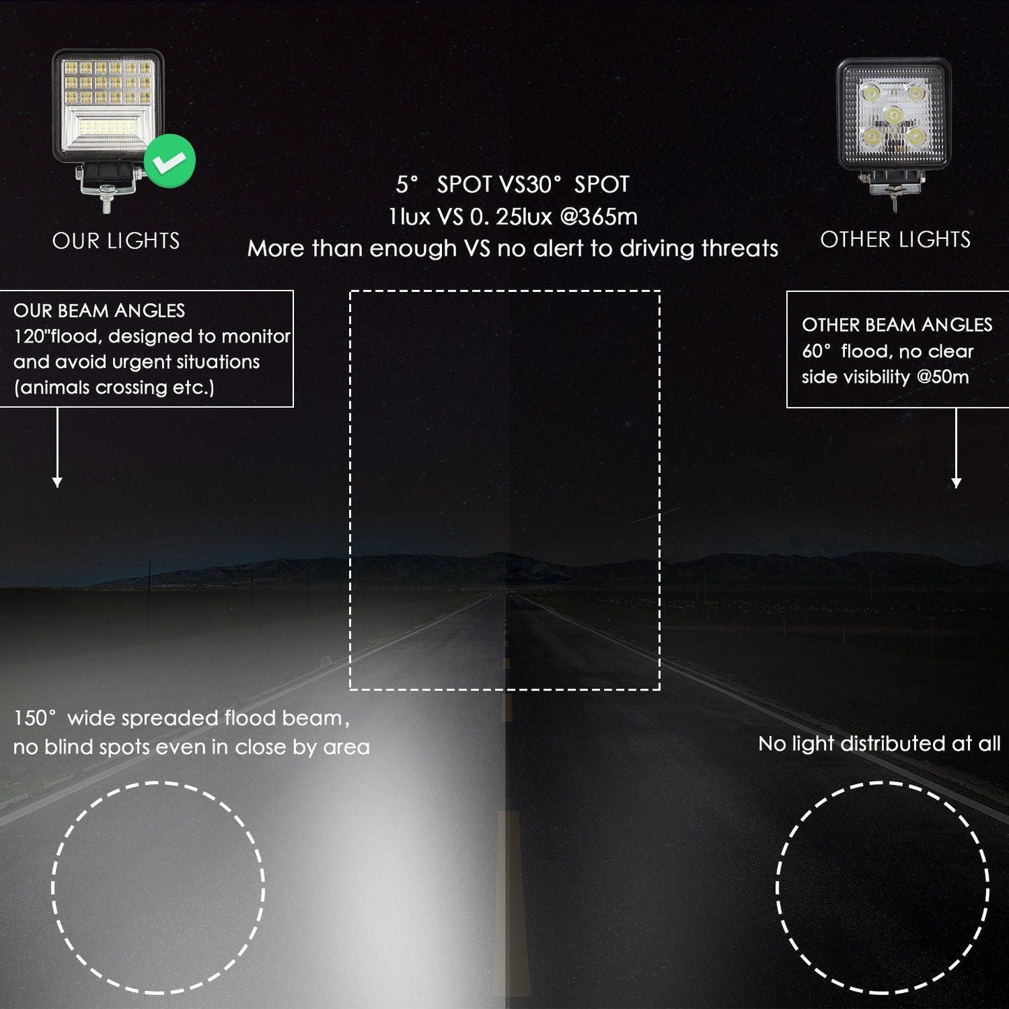 visual comparison of spot beam vs flood beam lighting pattern for LED work lights