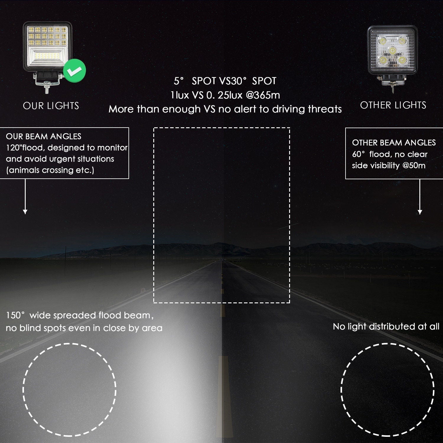 visual comparison of spot beam vs flood beam lighting pattern for LED work lights