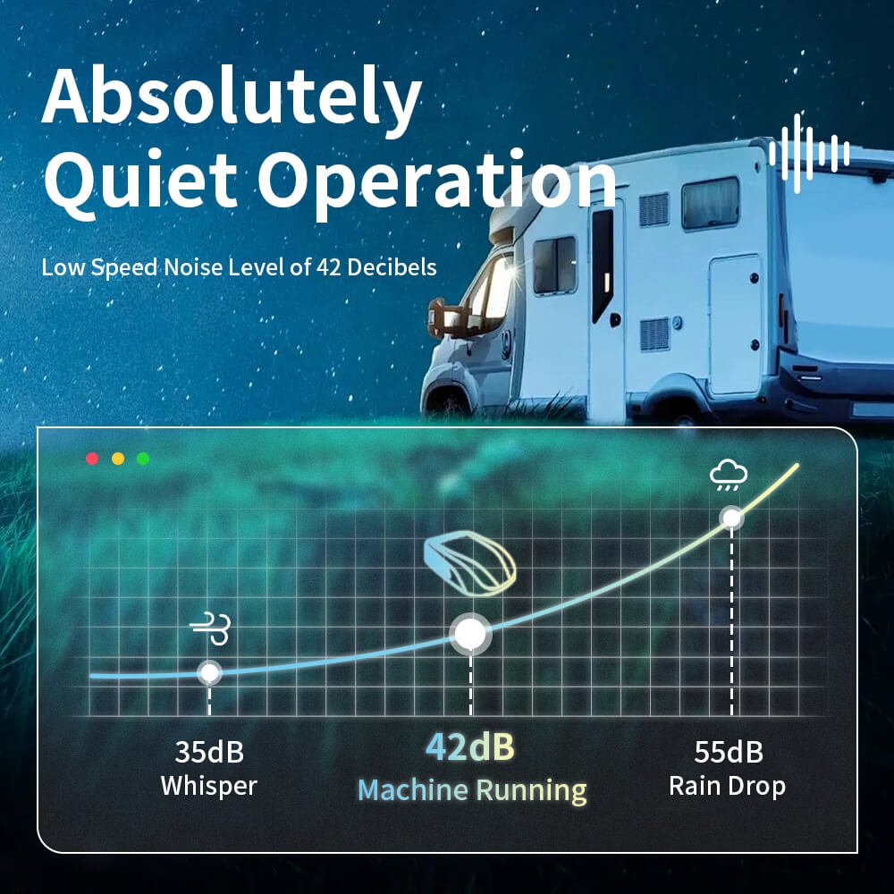 NEW 15000 BTU RV AIR CONDITIONER & HEATER - with | Sold by Uncle Wiener's Wholesale