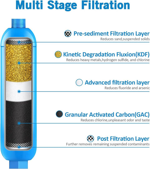 NEW 2 PACK RV INLINE WATER FILTER KIT - with | Sold by Uncle Wiener's Wholesale