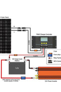 New 20W to 400W Off - Grid RV Solar Panel Kit – Portable Solar Power for Camping, Vans & Cabins - with 10 AMP Solar Charger System | Sold by Uncle Wiener's Wholesale
