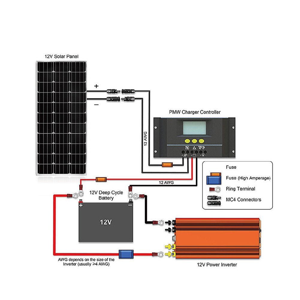New 20W to 400W Off - Grid RV Solar Panel Kit – Portable Solar Power for Camping, Vans & Cabins - with 10 AMP Solar Charger System | Sold by Uncle Wiener's Wholesale