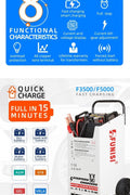 220V battery booster with wheels and handle ��� Model F3500A
Quick start charger for 12V and 24V truck batteries
Heavy-duty battery booster with air cooling
Front panel view of F3500A booster c