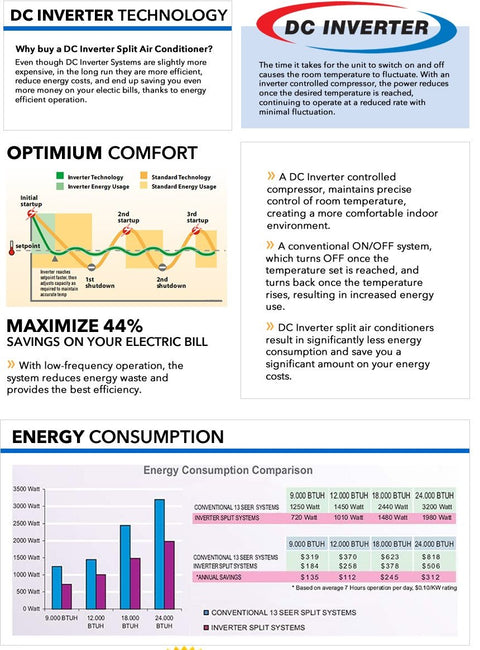 Toshiba 24,000 BTU Ductless Mini Split AC with Install Kit

Indoor air handler with remote control – 1 ton mini split

Outdoor condenser unit with Toshiba compressor

Full mini split AC installation kit (copper lines, drain pipe)

Quiet inverter ductless air conditioner setup