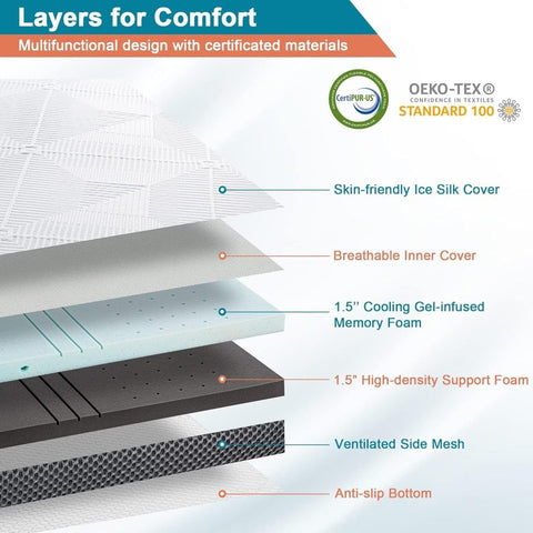 New 3″ Gel Memory Foam Mattress Topper – King Size, Cooling Comfort, Dark Gray B0BQHLGB3H - with | Sold by Uncle Wiener's Wholesale