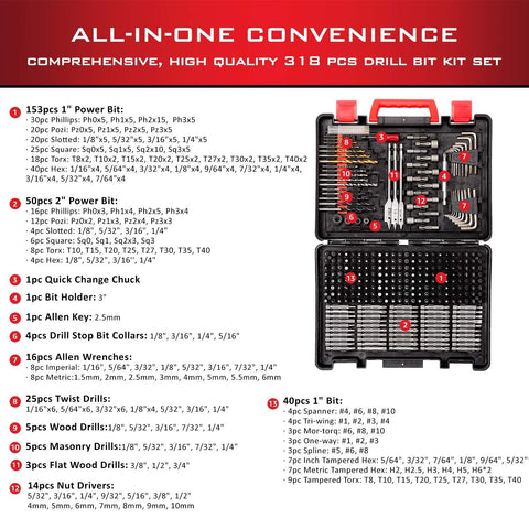 New 318 - Piece Screwdriver & Drill Bit Set – Comprehensive Heavy - Duty Tool Kit for DIY & Professionals 1033291 - with | Sold by Uncle Wiener's Wholesale