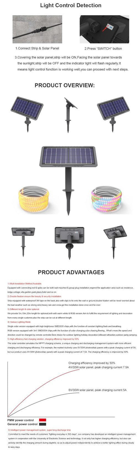 Flexible solar LED light strip with adhesive backing, waterproof design