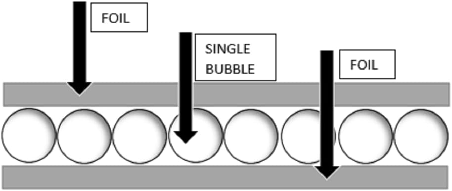 “4x25 ft aluminum bubble insulation roll”

“Reflective thermal barrier foil for walls and attics”

“Double-layer radiant heat insulation sheet”