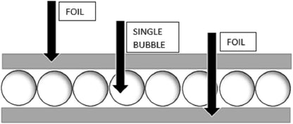 “4x25 ft aluminum bubble insulation roll”

“Reflective thermal barrier foil for walls and attics”

“Double-layer radiant heat insulation sheet”
