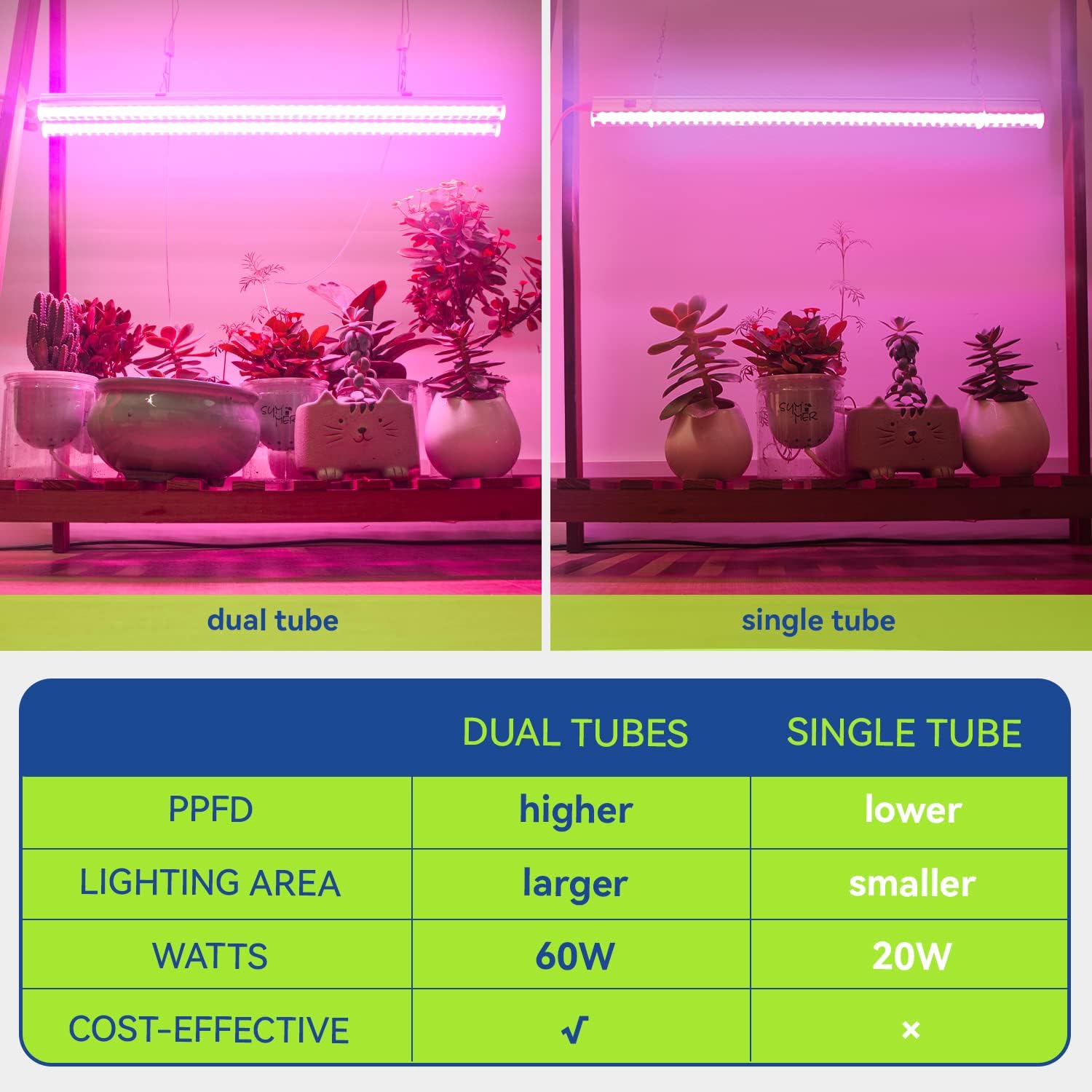 4ft T5 LED Grow Light with red and white spectrum

60W dual spectrum LED grow bar for hydroponics

Plant seedling light for indoor greenhouse use

Hanging grow light for vertical farming setup

T5 LED grow lamp for seedlings and leafy greens