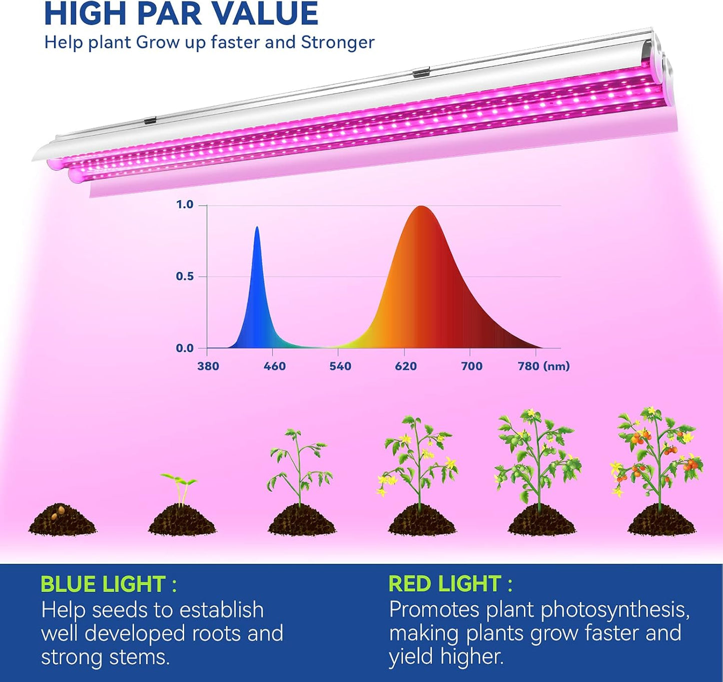 4ft T5 LED Grow Light with red and white spectrum

60W dual spectrum LED grow bar for hydroponics

Plant seedling light for indoor greenhouse use

Hanging grow light for vertical farming setup

T5 LED grow lamp for seedlings and leafy greens