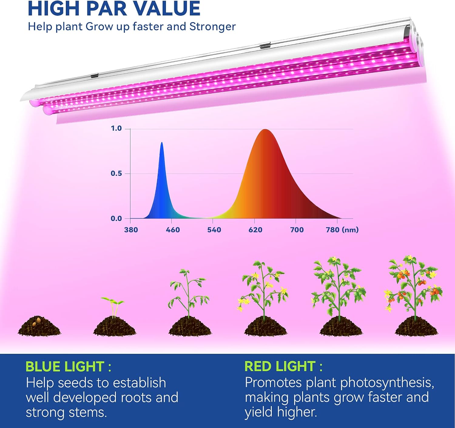 4ft T5 LED Grow Light with red and white spectrum

60W dual spectrum LED grow bar for hydroponics

Plant seedling light for indoor greenhouse use

Hanging grow light for vertical farming setup

T5 LED grow lamp for seedlings and leafy greens