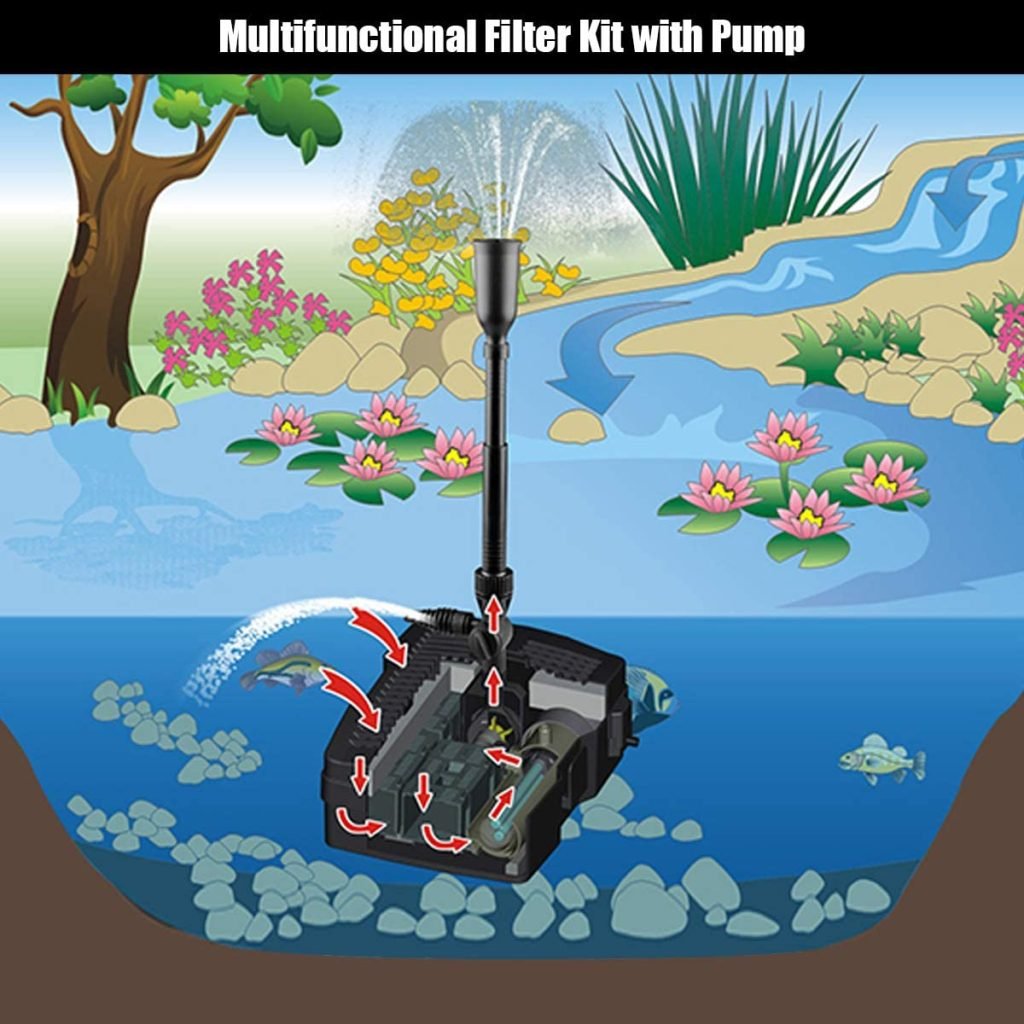 New 4 - in - 1 Pond Fountain Filter Pump ��� 660 GPH Multi - Function Water Pump for Ponds & Fountains CUF6000 - with | Sold by Uncle Wiener's Who