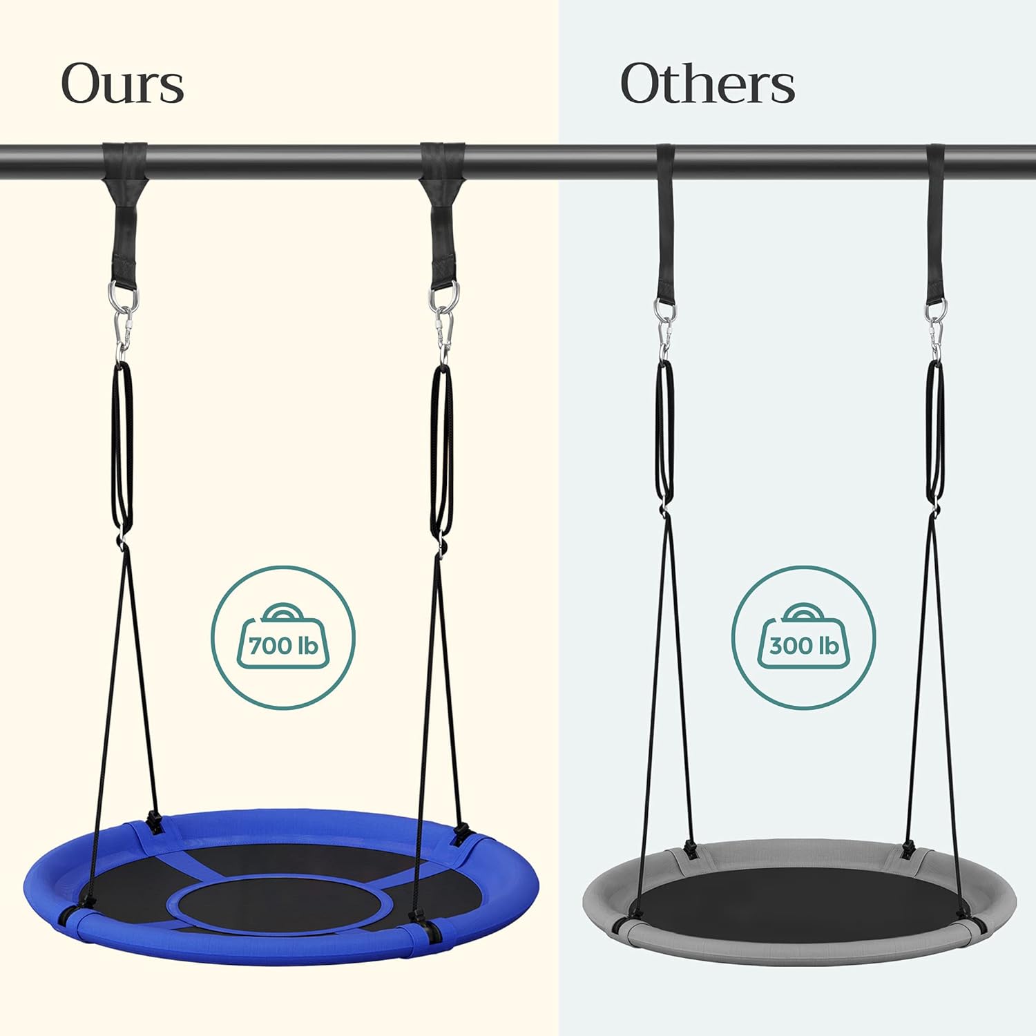 New 40 Inch Saucer Tree Swing for Kids – 700 lb Capacity with Hanging Kit, Blue & Black – M18A002 - with | Sold by Uncle Wiener's Wholesale