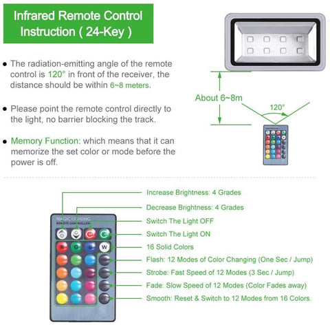 NEW 400W RGB LED Flood Light — RGB400W - with | Sold by Uncle Wiener's Wholesale