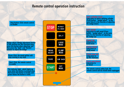 Skid steer firewood processor with 45-ton splitter attached
Log splitter with Stihl saw mounting plate
Firewood processing log cradle and splitting wedge
Heavy-duty 45-ton log processor on worksite
Operator splitting wood from skid steer seat