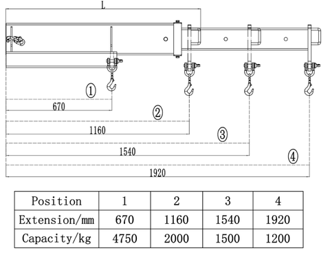 New 4.75 Ton Adjustable Forklift Crane Jib Boom – Heavy - Duty Telescopic Lift Arm with Safety Hook CJIB4750 - with | Sold by Uncle Wiener's Wholesale
