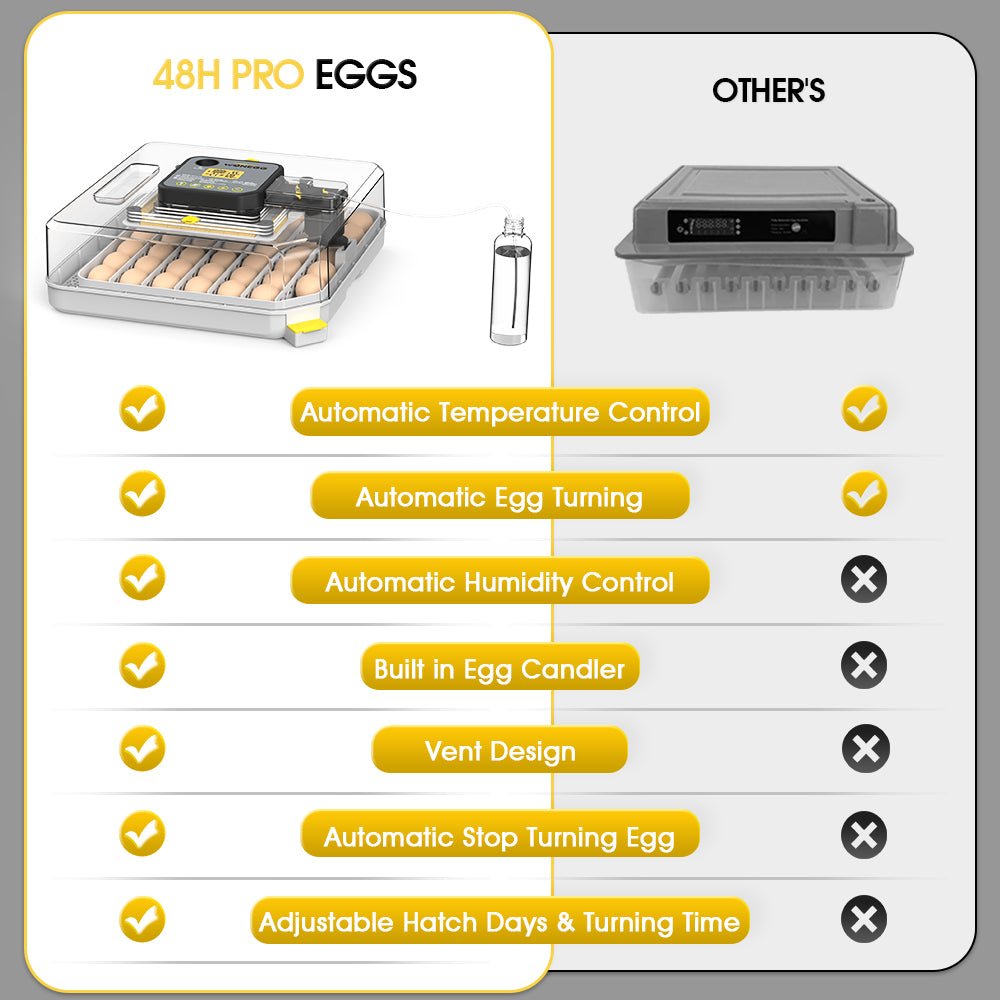 Comparison chart of Wonegg 48H PRO egg incubator vs standard models