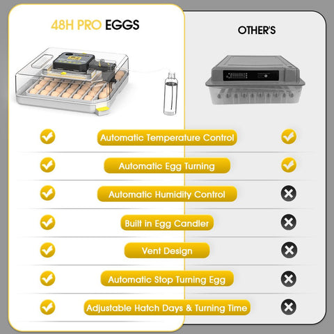 Comparison chart of Wonegg 48H PRO egg incubator vs standard models