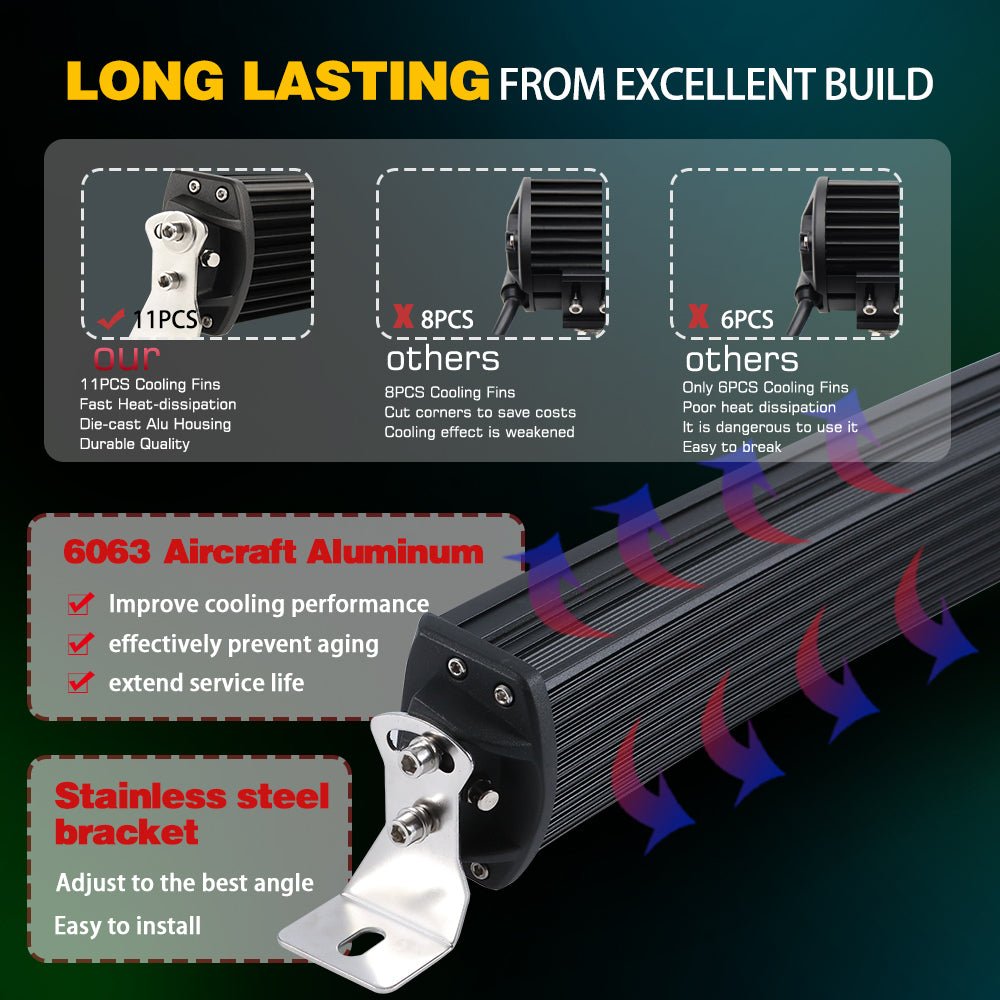 New 4FT / 8FT Integrated LED Tube Light – T8 Electronic Ballast Replacement, Wall or Ceiling Mount, Wholesale Lighting Solution - with DOUBLE PIN 4 FT Glass: 20W (DISCONNECT BALLAST) CLEAR | Sold by Uncle Wiener's Wholesale