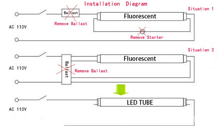 8FT LED tube lights installed in commercial ceiling
Bright white 4FT integrated T8 LED light tube
Close-up of frosted cover LED tube bulb
T8 tube lights illuminating warehouse ceiling
LED tube light replacement for fluorescent tubes