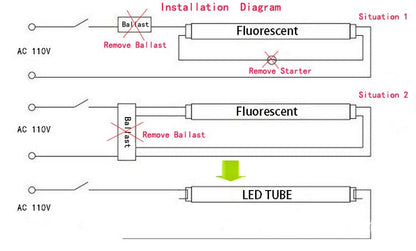 8FT LED tube lights installed in commercial ceiling
Bright white 4FT integrated T8 LED light tube
Close-up of frosted cover LED tube bulb
T8 tube lights illuminating warehouse ceiling
LED tube light replacement for fluorescent tubes