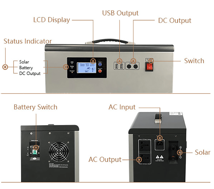New 500W RV Solar Generator Power Kit – Portable Off - Grid Solar Energy Solution 712603 - with | Sold by Uncle Wiener's Wholesale