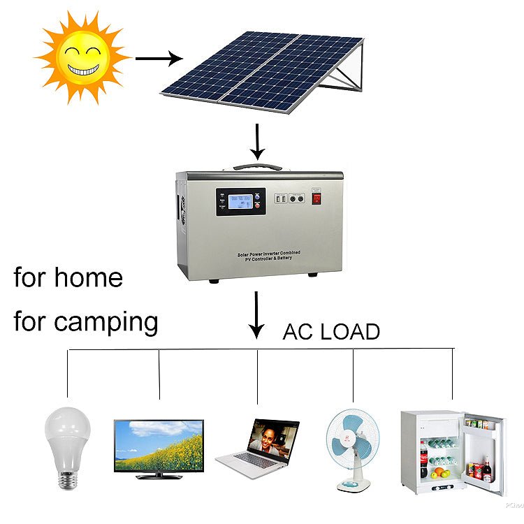 New 500W RV Solar Generator Power Kit – Portable Off - Grid Solar Energy Solution 712603 - with | Sold by Uncle Wiener's Wholesale