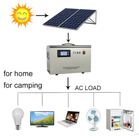 New 500W RV Solar Generator Power Kit – Portable Off - Grid Solar Energy Solution 712603 - with | Sold by Uncle Wiener's Wholesale