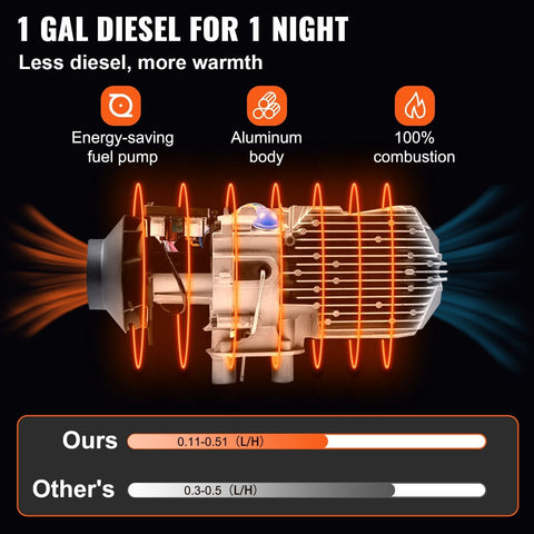 New 5KW Diesel Air Heater 12V – Compact All - in - One Heater AH05121 - with | Sold by Uncle Wiener's Wholesale