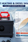 Portable 5L diesel heater in compact toolbox-style case

Heater unit showing dual AC and DC input ports

Close-up of advanced fuel output control display

Portable heater shown in car trunk for mobile use

5L heater for garages, camping, and home emergencies