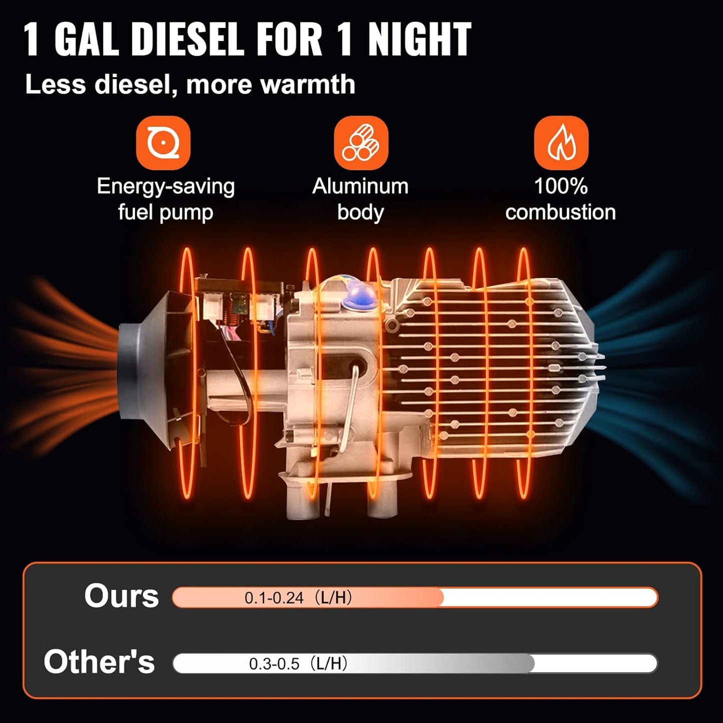 New 8KW Diesel Air Heater 12V with LCD & Remote – Compact All - in - One Heater Unit AH08121S - with | Sold by Uncle Wiener's Wholesale