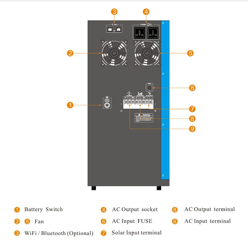 5 kW solar lithium generator inverter with LCD interface
Complete off-grid solar power system with 12 roof-mounted panels
MPPT solar charge controller with accessories and cabling
5000W solar power kit with LiFePO4 battery and panel array