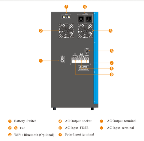 5 kW solar lithium generator inverter with LCD interface
Complete off-grid solar power system with 12 roof-mounted panels
MPPT solar charge controller with accessories and cabling
5000W solar power kit with LiFePO4 battery and panel array